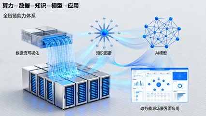 垂域AI“小”模型研发 城知科技以技术破解场景壁垒