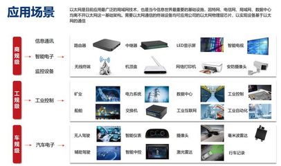 市场导向技术驱动双轮并进，裕太微展现研发韧性领跑信息技术赛道